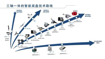 格陆博科技完成新一轮融资，加速三轴一体的智能底盘技术路线布局