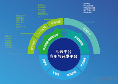 熙软科技获超亿元B轮融资，引领医院运营管理数字化变革新浪潮